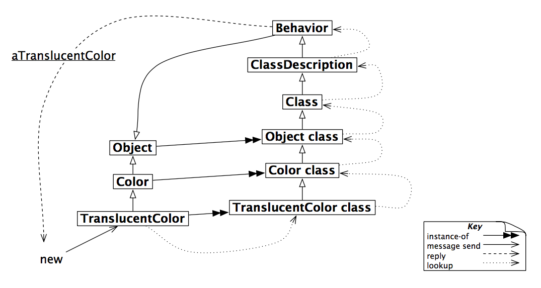 Figure 13.8